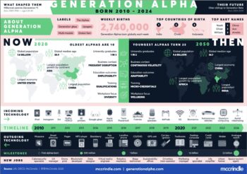 generatie alpha infographic